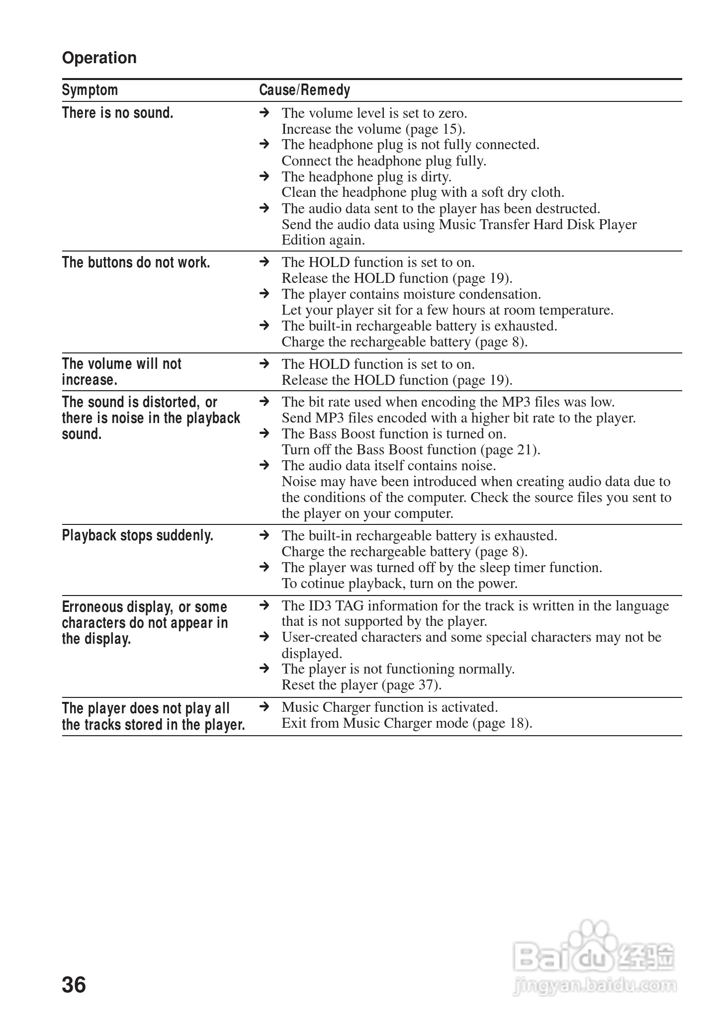 aiwa爱华 HZ-DS2000 MD播放器说明书:[4]