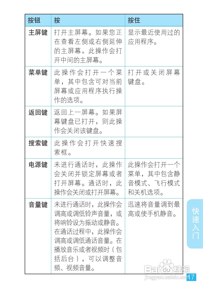 摩托罗拉XT720手机使用说明书:[2]
