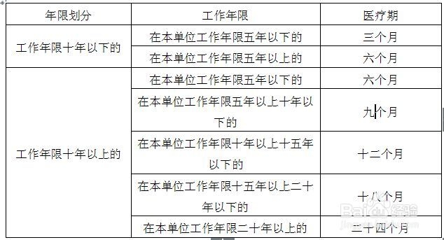 什么是医疗期