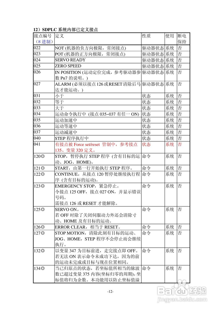 TAC交流伺服驱动器SDPLC系列说明书:[2]