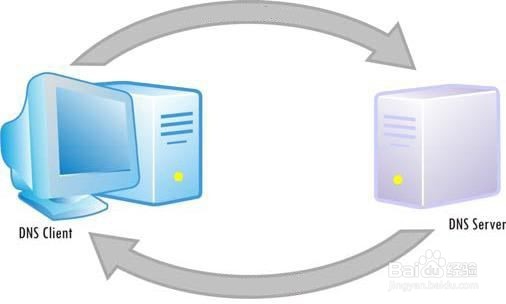 怎么自已建网站