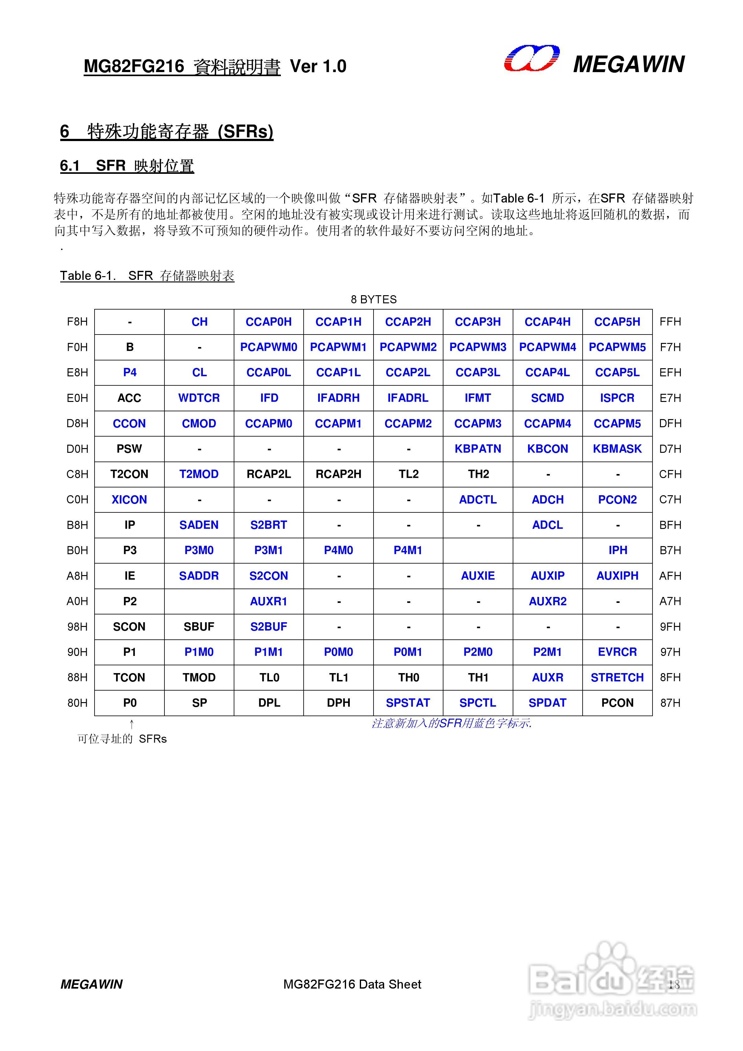 MEGAWIN MG82FG216 8 位微处理器用户手册:[2]