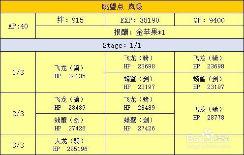 fgo 泳装活动游戏攻略