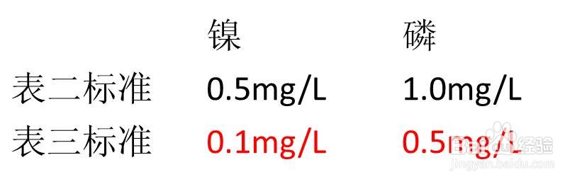化学镍废水处理至表三标准的办法