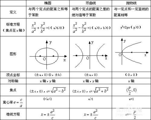 高中数学轨迹方程的求法 百度经验