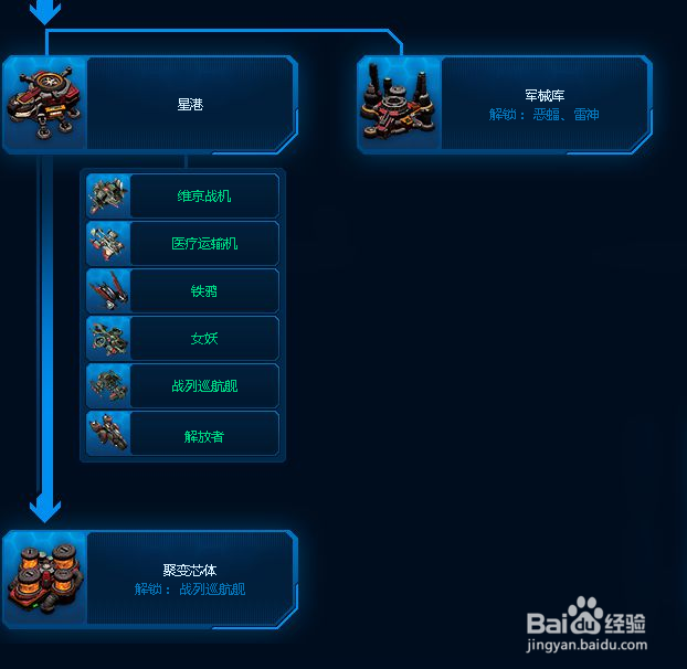 星际争霸2人类建筑科技树解析【1】