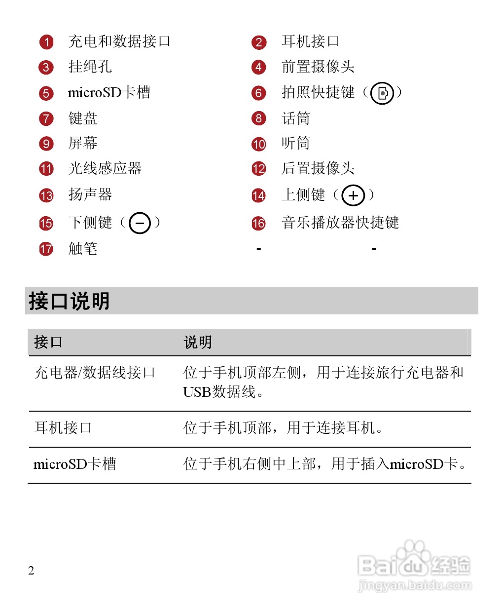 华为C7260手机使用说明书:[2]
