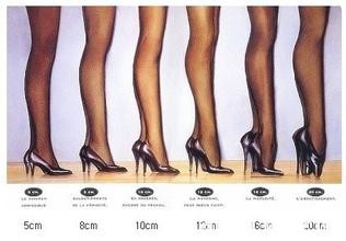 穿高跟鞋的利私弊