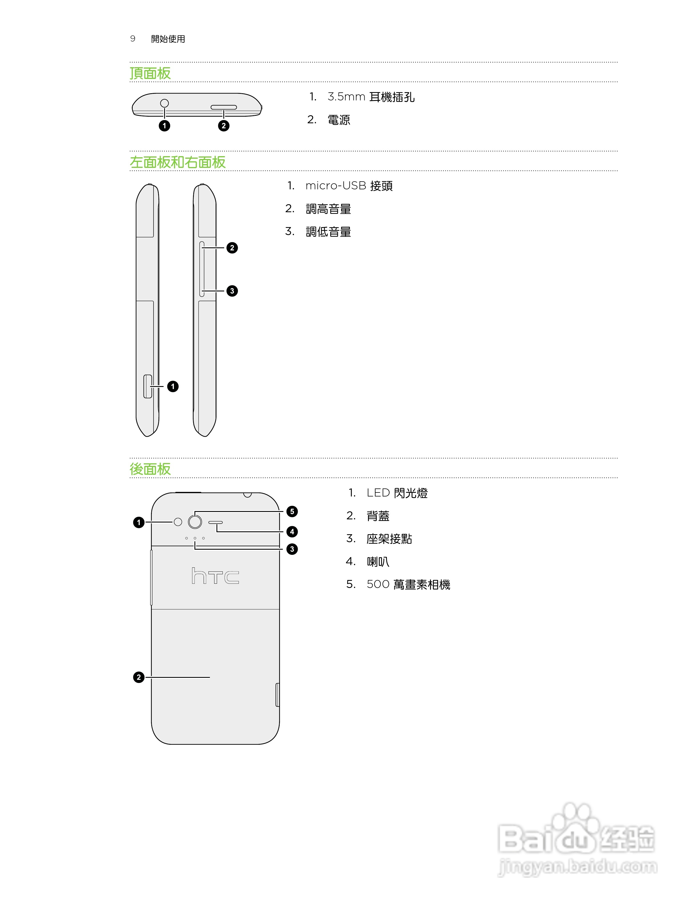 多普达HTC Rhyme S510b手机使用说明书:[1]