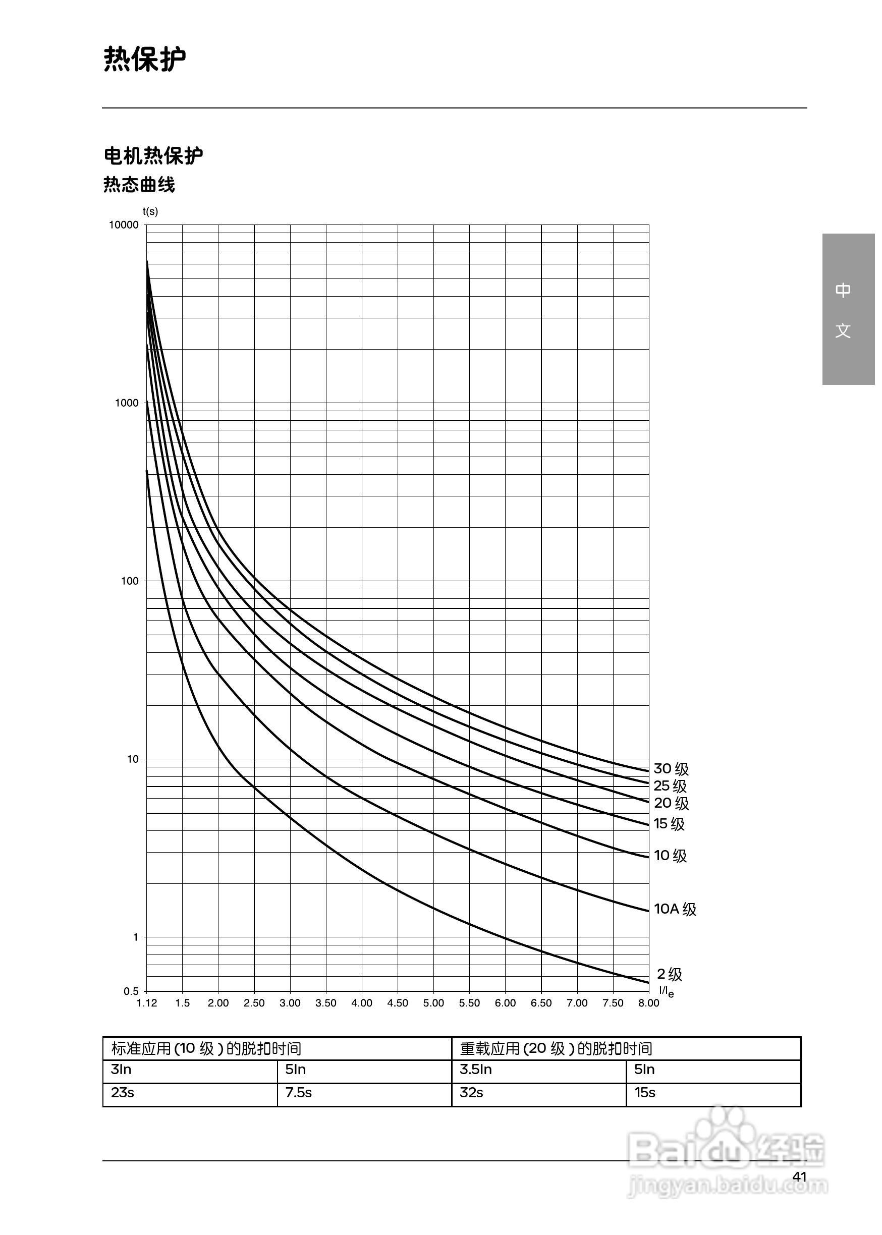 施耐德ATS48M12Q软启动器用户手册:[5]