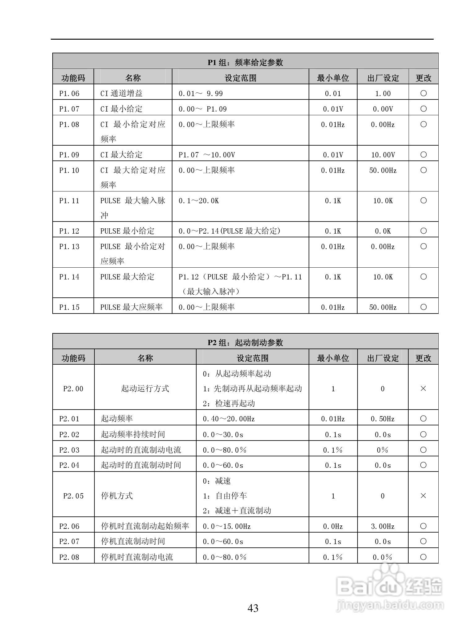 GL-BP3000系列变频调速器说明书:[5]