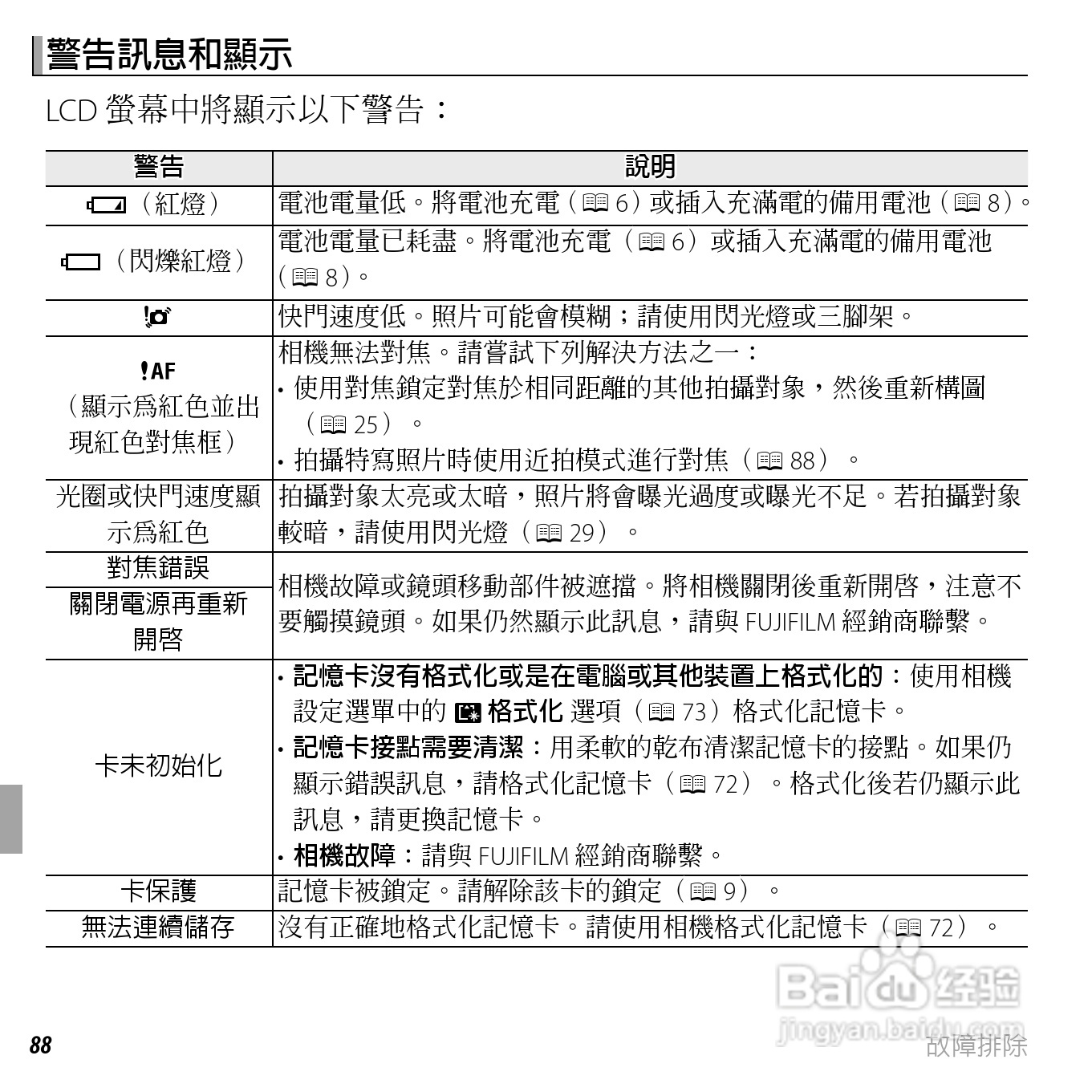 富士FinePix JX400数码相机使用说明书:[11]