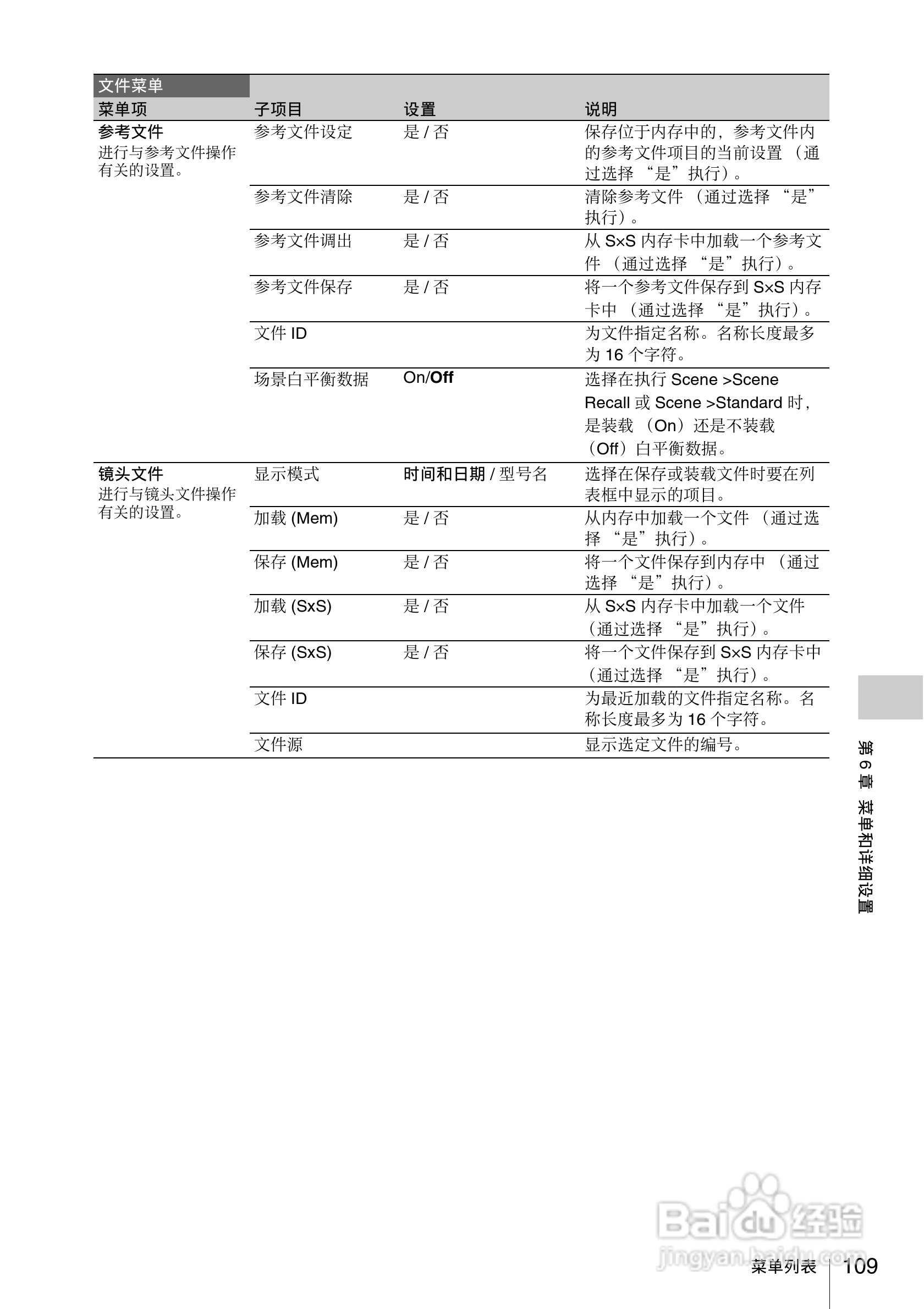 索尼PMW-330L数码相机使用说明书:[11]