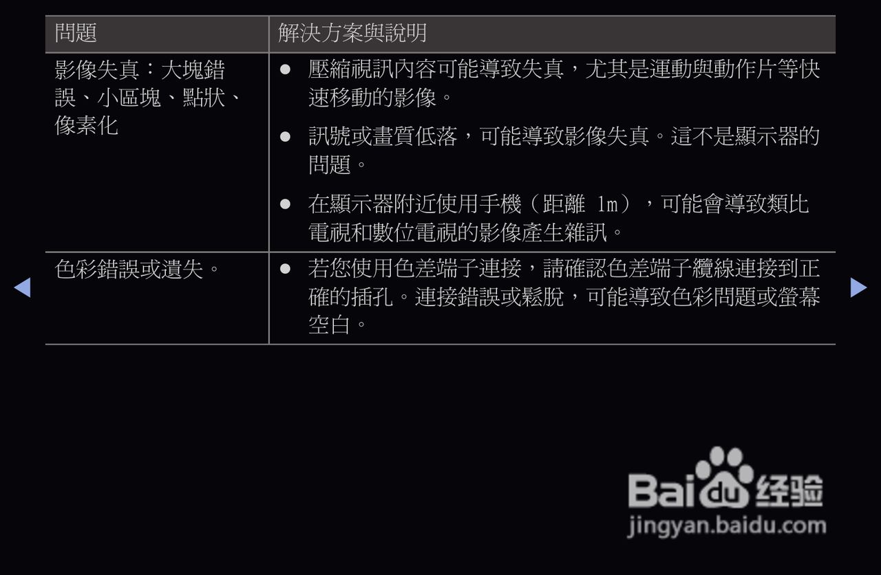 三星T27A550液晶显示器使用说明书:[11]