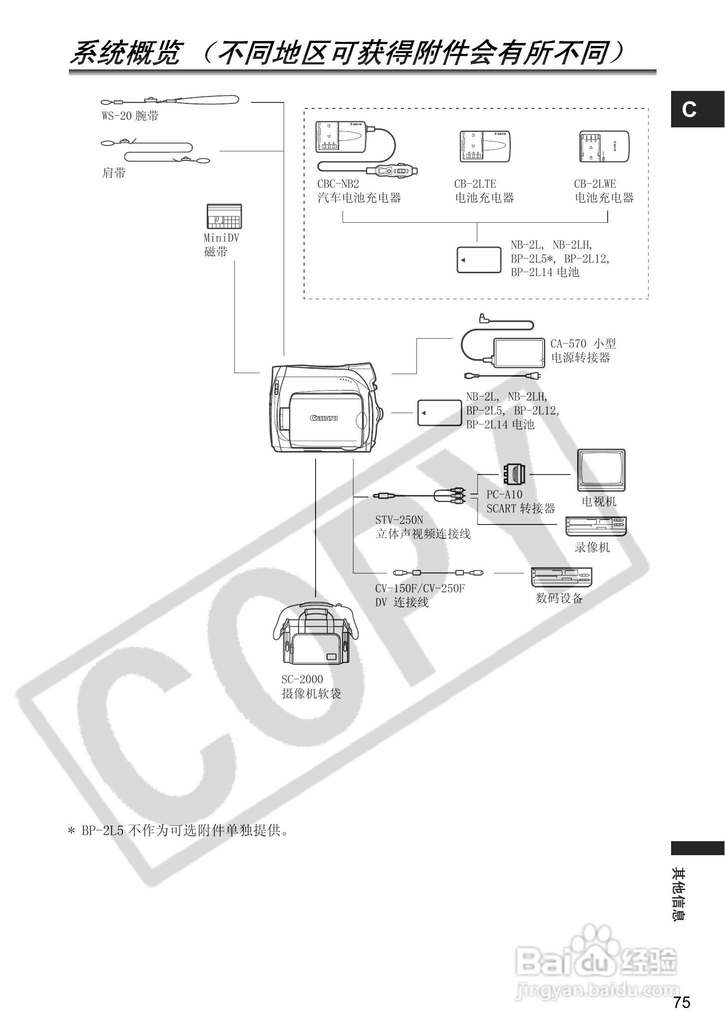 佳能MV900数码摄像机使用说明书:[8]