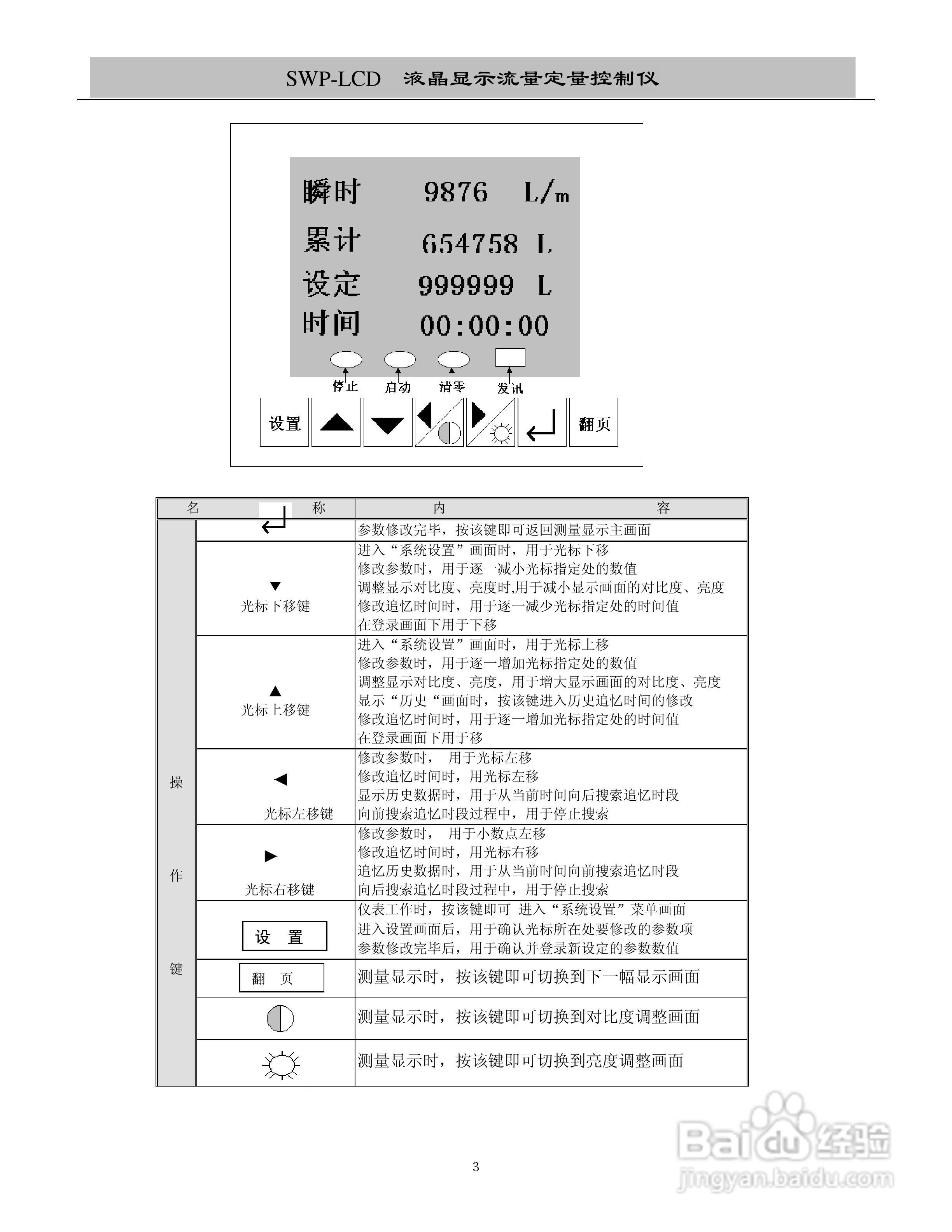 昌晖LCD867流量定量控制仪说明书:[1]