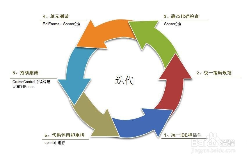 软件测试---- 常见工具