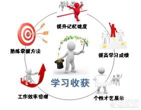愚士高效学习方法