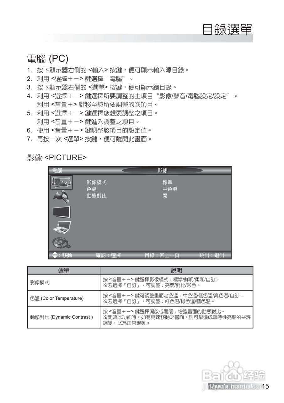 声宝LM-42S6G型多媒体液晶显示器说明书:[2]