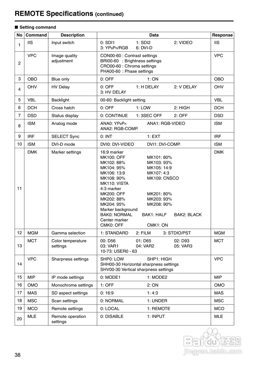 松下BT-LH1710显示器操作手冊:[4]