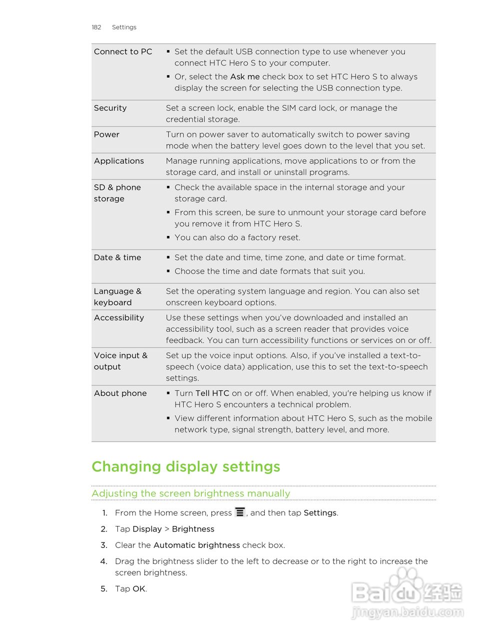 多普达HTC Hero S手机说明书:[19]
