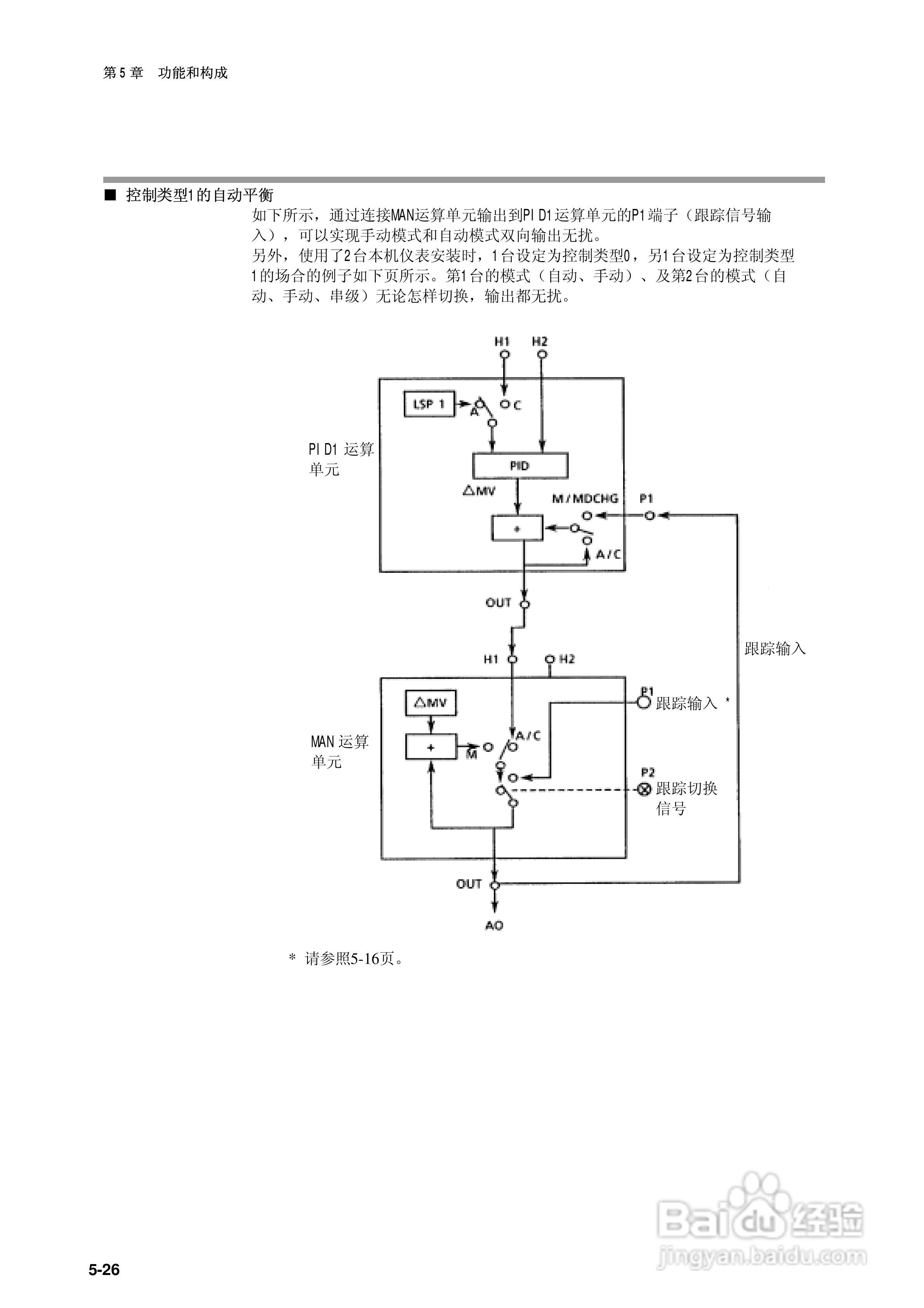 日本山武指示调节器SDC40B使用说明书:[8]