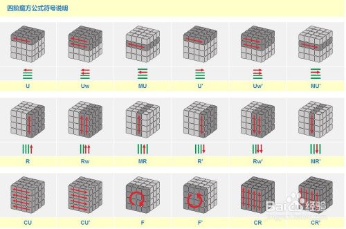 奇艺4阶魔方教程图纸 百度经验