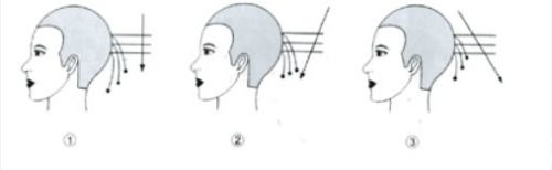 初学理发入门技巧