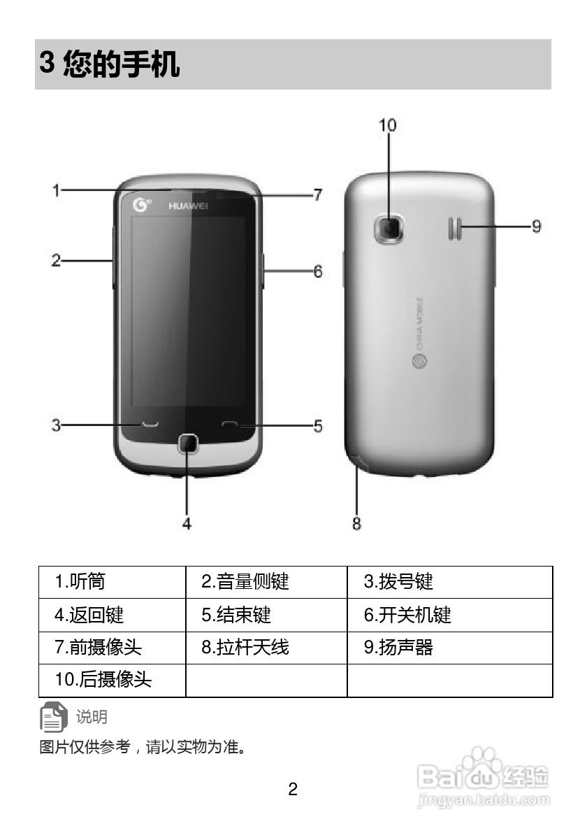 华为 T7320手机说明书:[1]