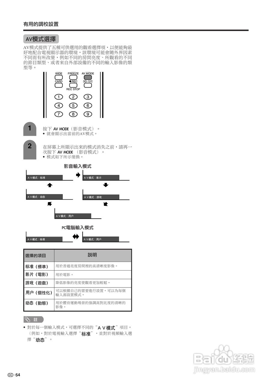 声宝LC-32G2H型液晶电视机说明书:[6]