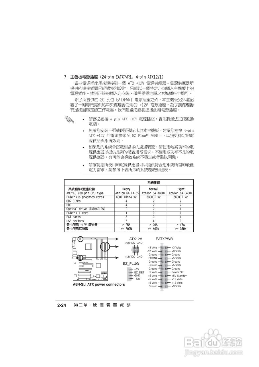 华硕 A8N-SLI主板说明书:[5]
