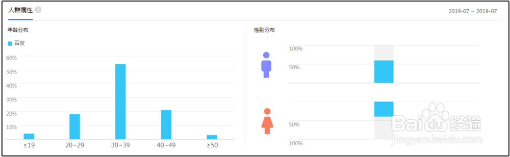 百度搜索指数怎么看