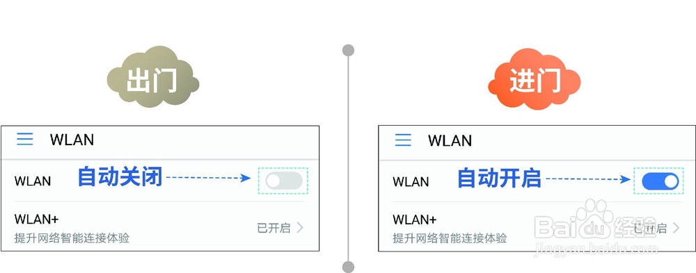 Mate 9 WLAN+，自由切换移动网络和WLAN