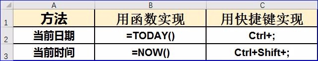 这5个Excel技巧，学到了，天天受益！