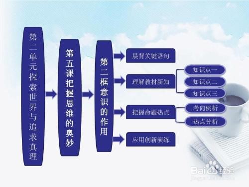 怎样学好高中政治