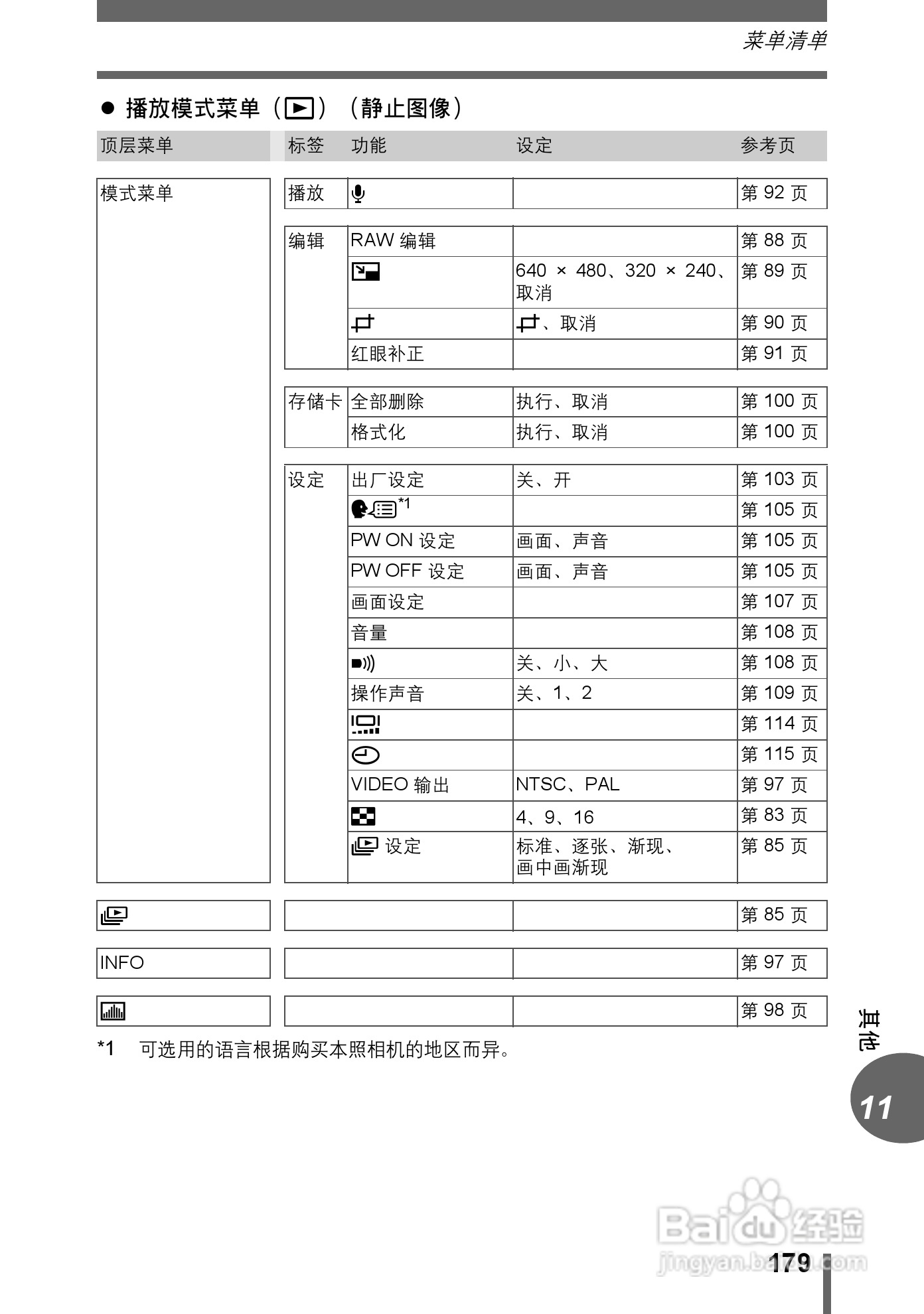 Olympus奥林巴斯C-70Z数码相机说明书:[18]