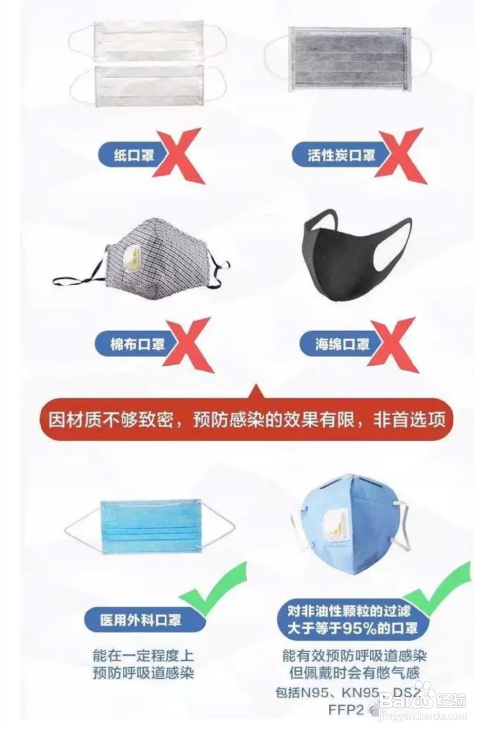 怎样辨别真正的“医用外科口罩”？