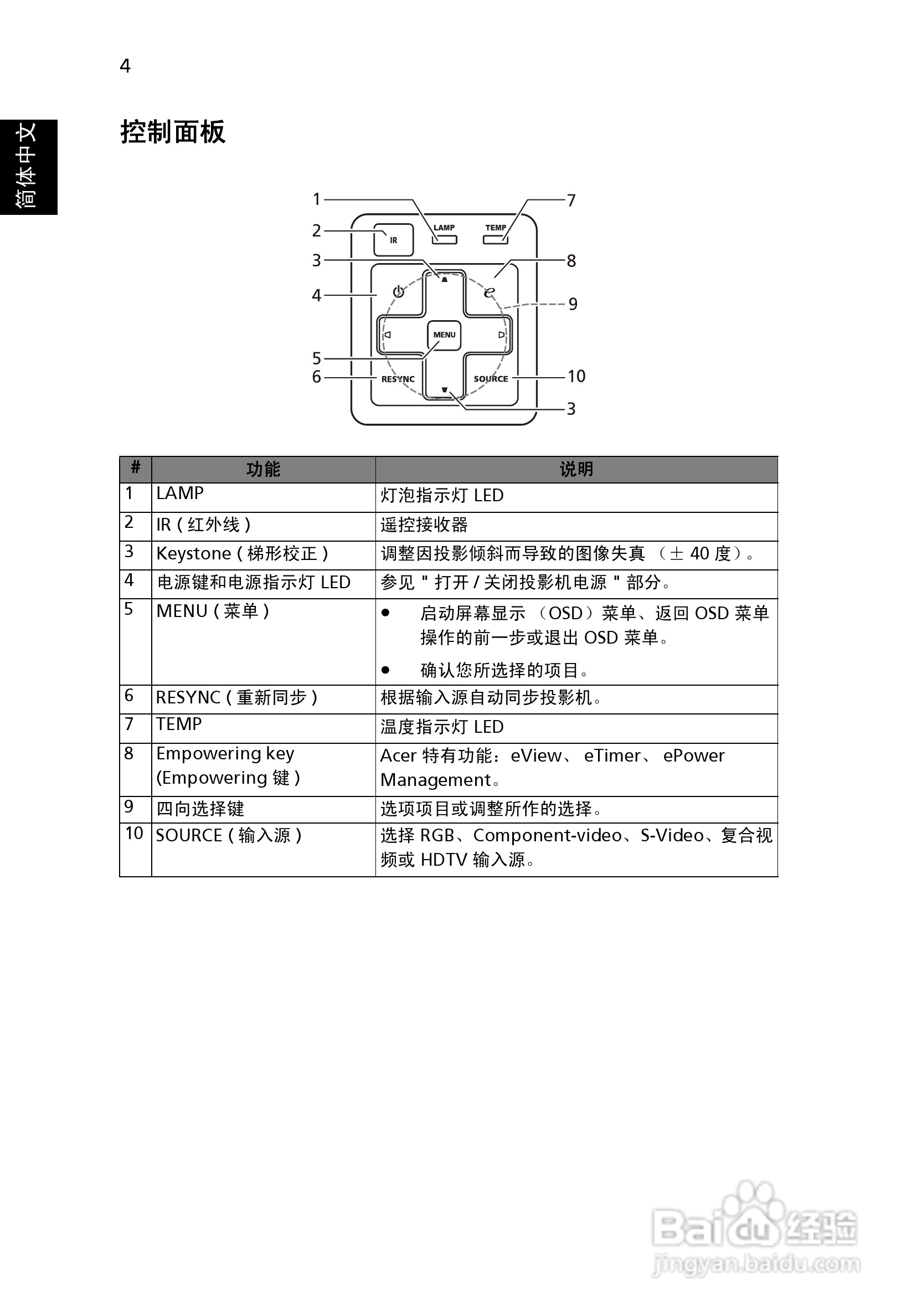 宏基X1230投影机使用说明书:[2]
