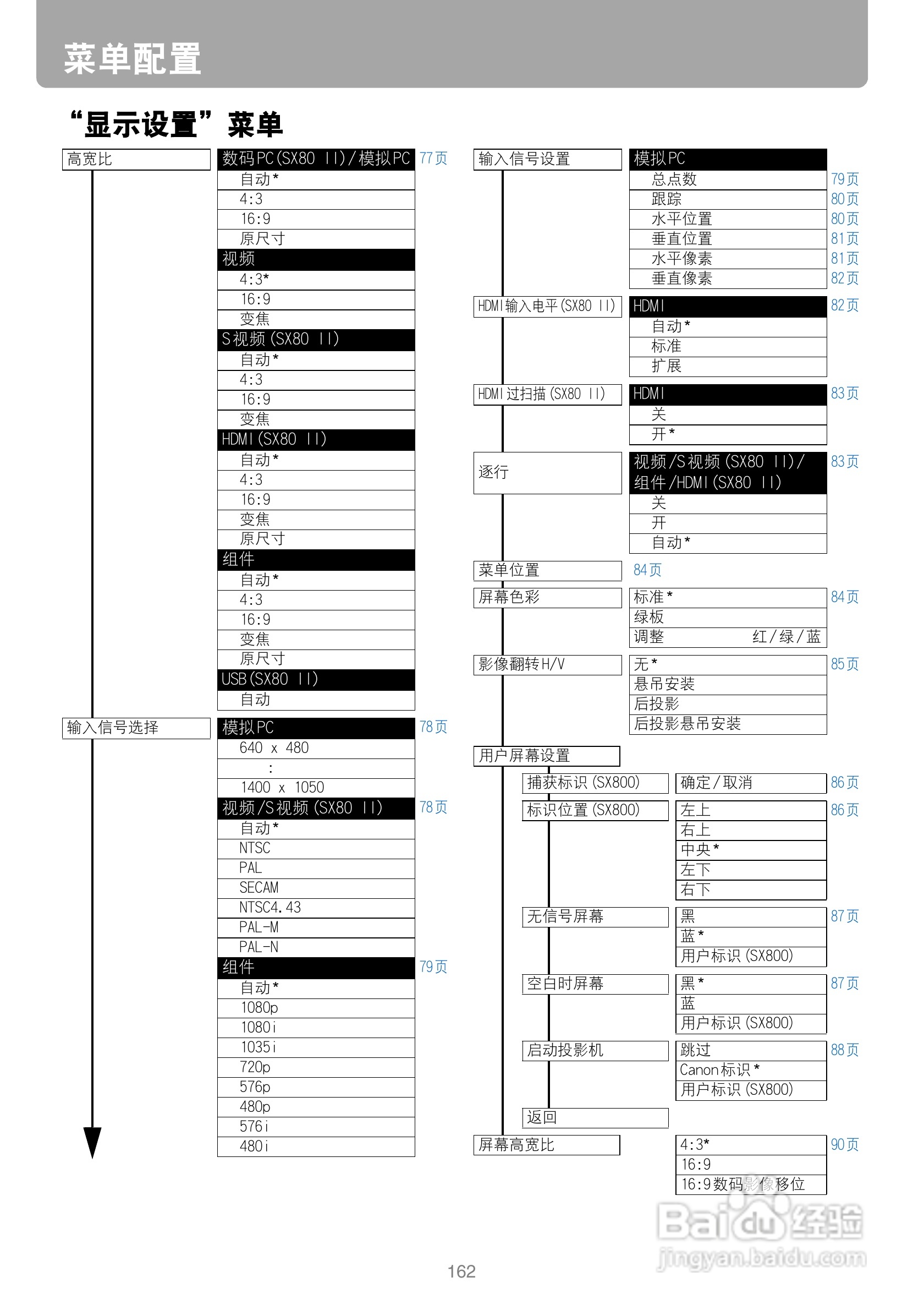 佳能SX800投影机使用说明书:[17]