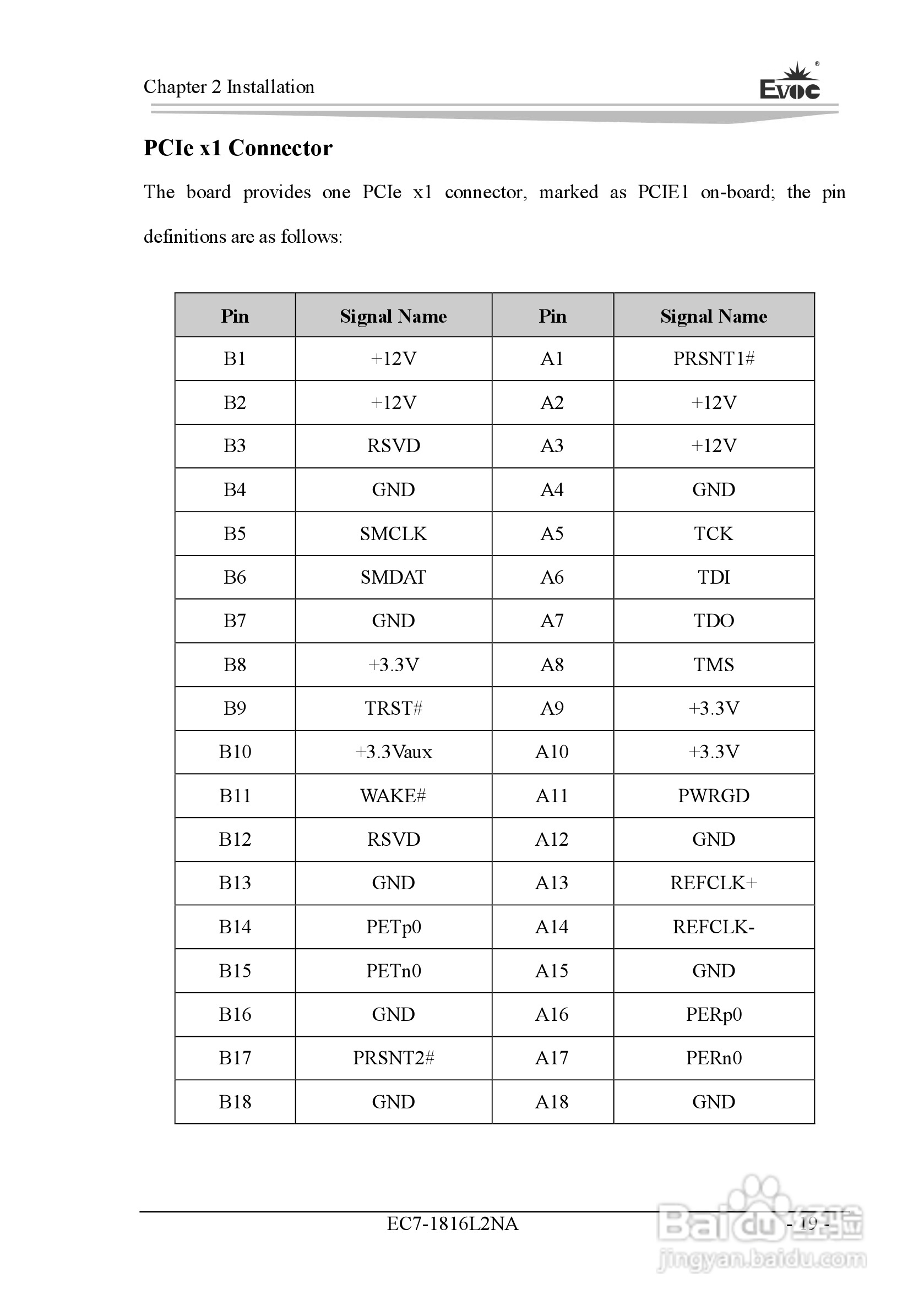 研祥Mini-ITX主板EC7-1816L2NA说明书:[8]