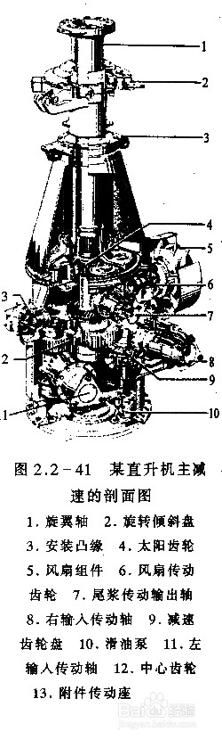 直升机减速器介绍