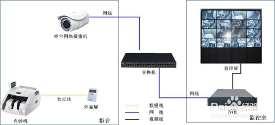 点钞机字符叠加器设备安装步骤