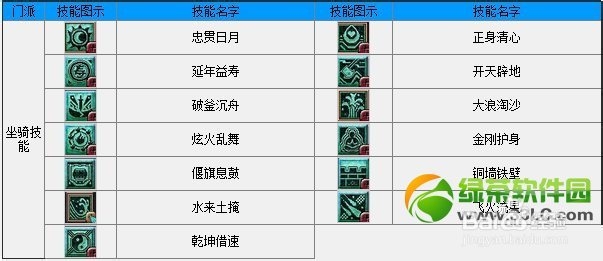 梦幻西游看图说话活动攻略 技能表