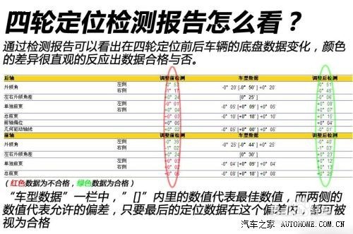 四轮定位是什么何时需要作四轮定位