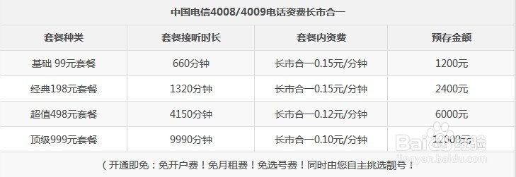 全国400电话资费