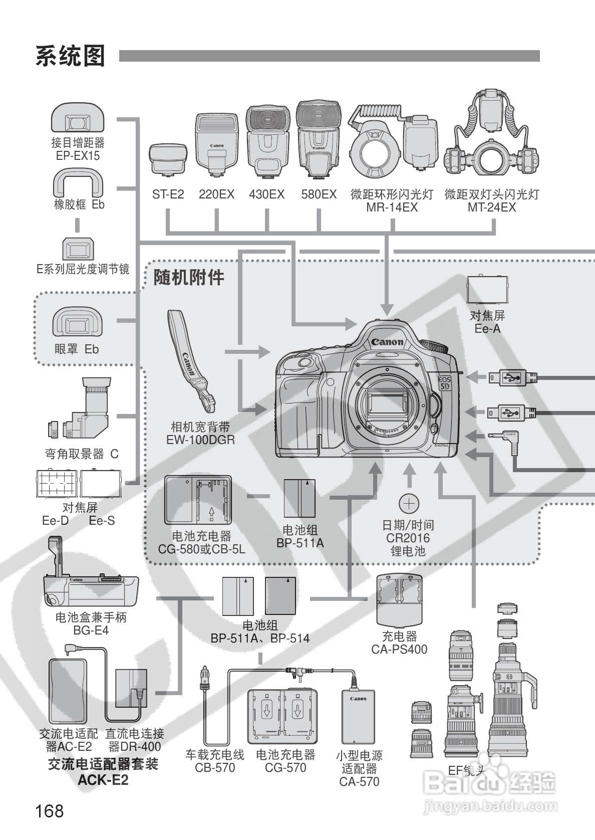 佳能EOS-5D相机使用说明书:[17]