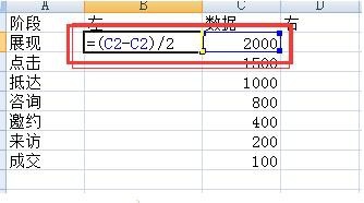 百度推广：竞价中的漏斗图怎么制作的