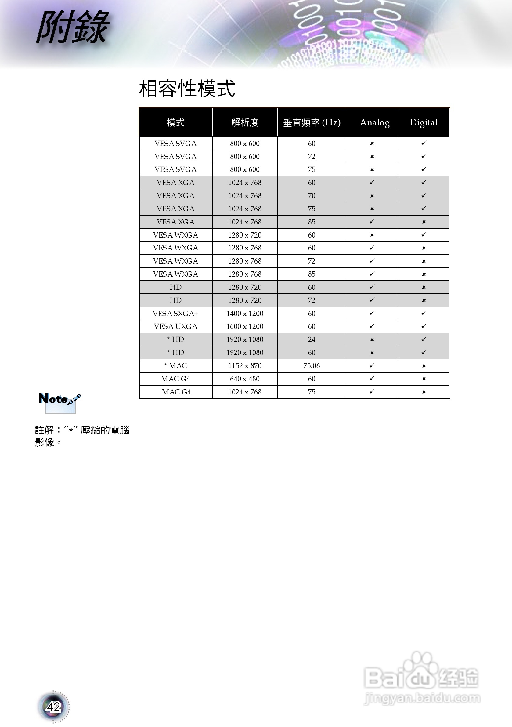 奥图码 HD803投影机说明书:[5]