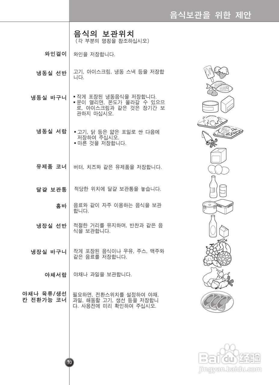 LG GR-P2273CTB电冰箱使用说明书:[7]