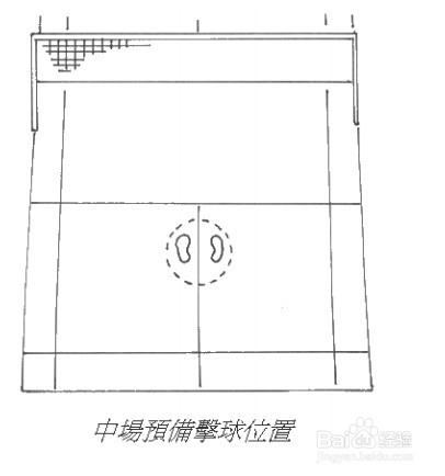 短时间内提高羽毛球艺的方法